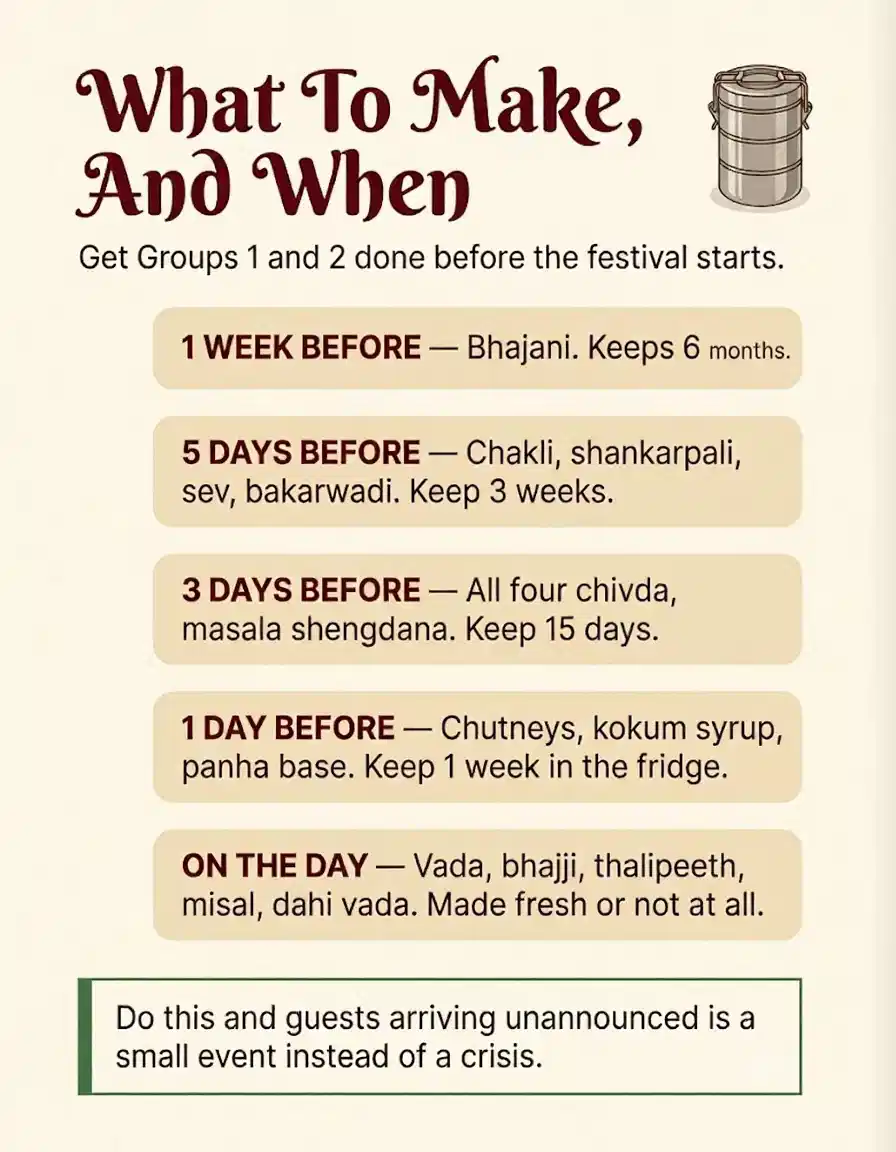 The make-ahead calendar