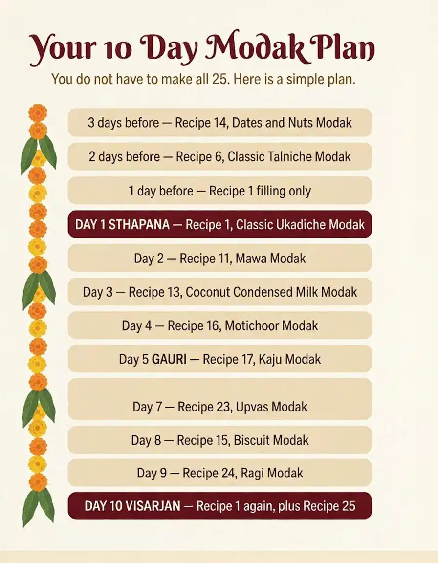 The ten day planning chart